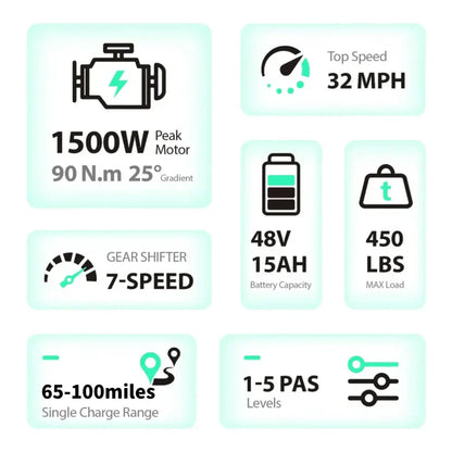 TST® R002 20'' 1500W Full Suspension Moped-style Electric Bike